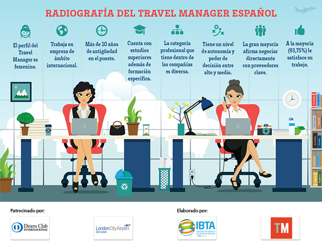 IBTA publica el retrato del Travel Manager español